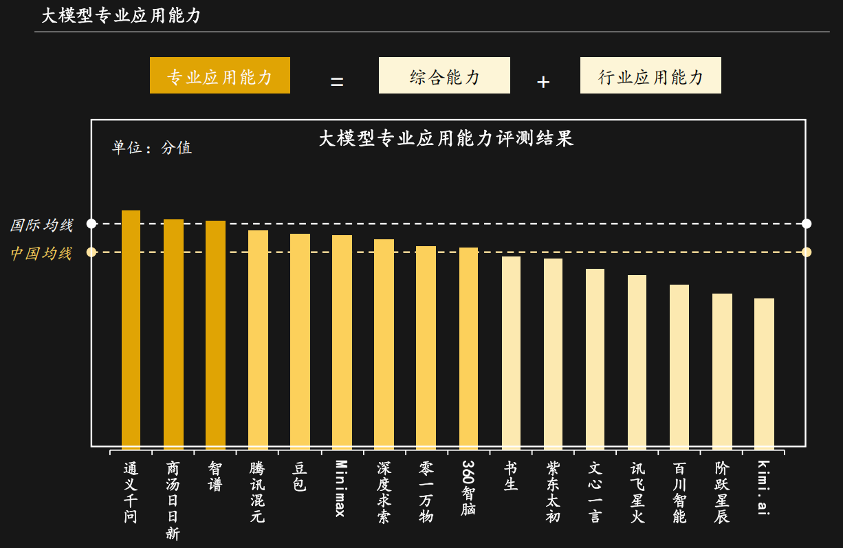 能力第一！多模态图像理解能力第一！开元棋牌app商汤科技大语言通用(图4)