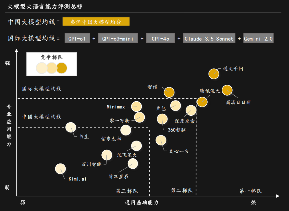 能力第一！多模态图像理解能力第一！开元棋牌app商汤科技大语言通用(图5)