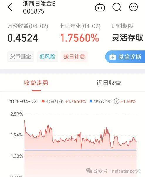 基金的存在太晚、太晚了错失了百万开元棋牌试玩今生最大的遗憾是知道(图2)